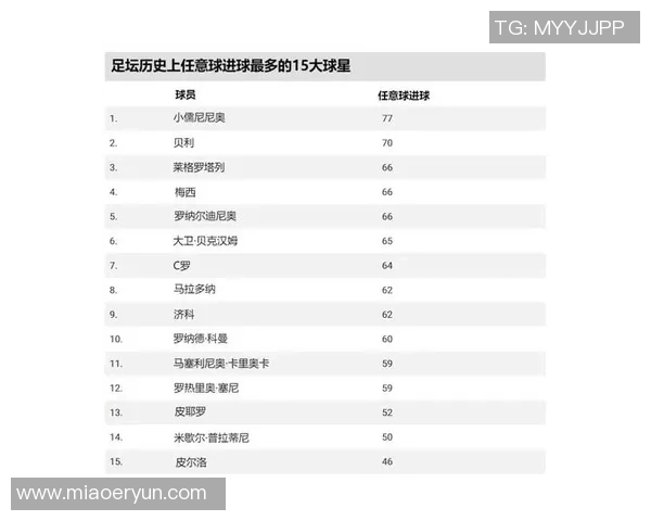 国际足球球星年薪揭秘全球顶级球员收入排行与背后财富真相